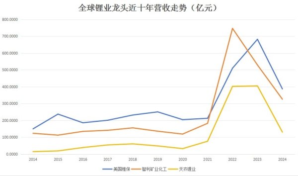 配资炒股真专业 新能源金属储备全球化博弈，读懂中国“一超三强”大格局